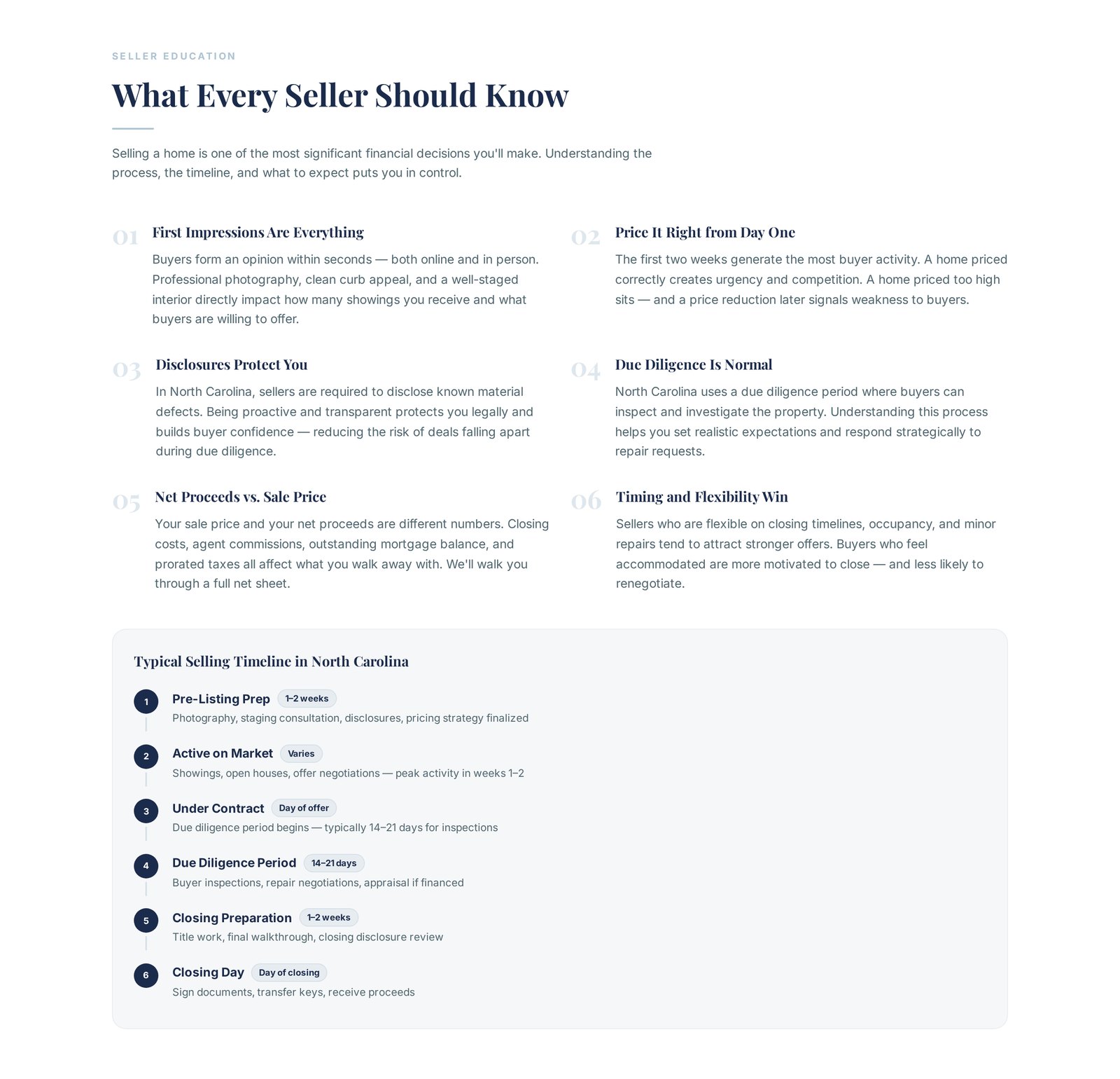 Sample report page showing seller education points and a six-step North Carolina selling timeline