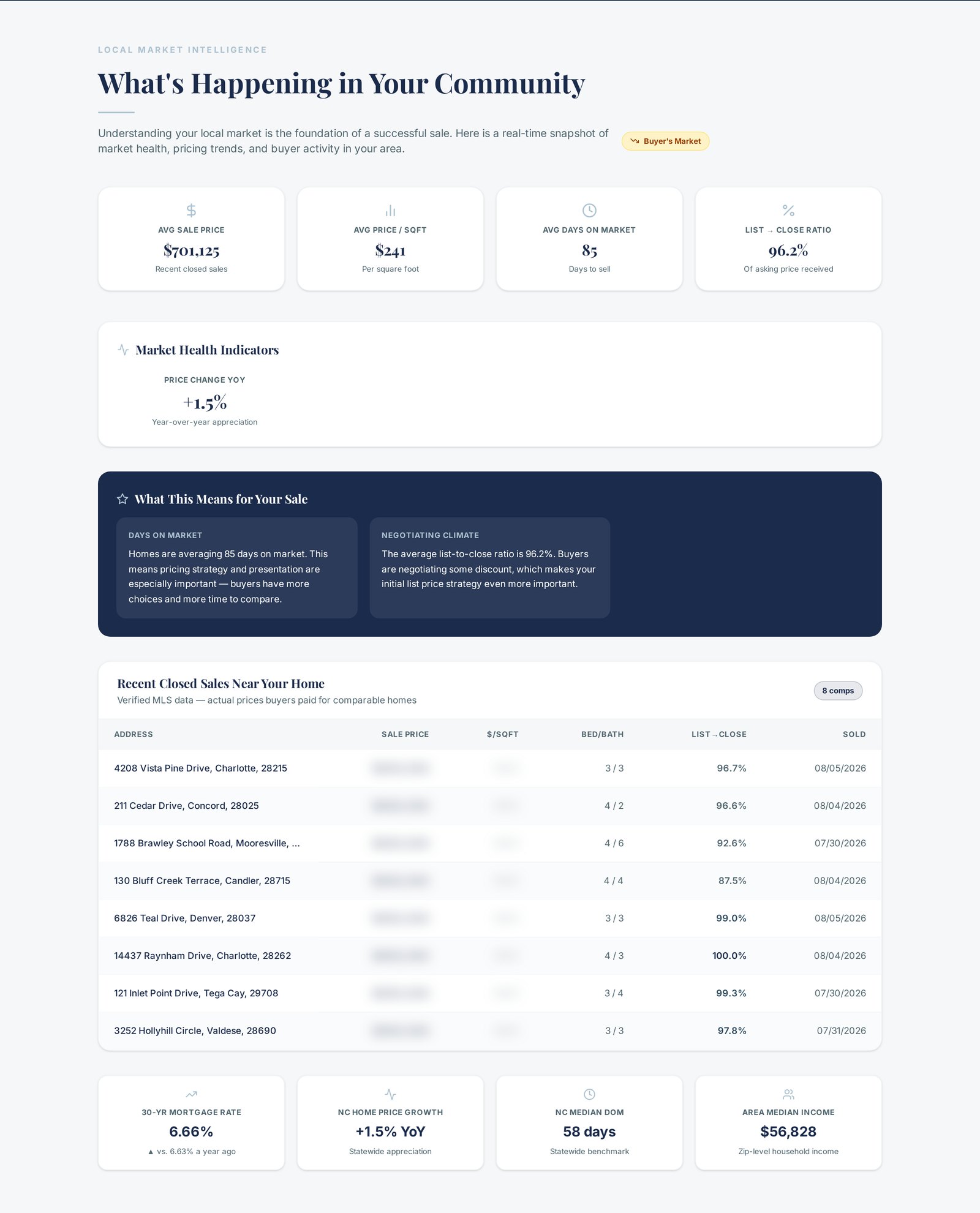 Sample report page showing local market statistics and a table of recent closed comparable sales